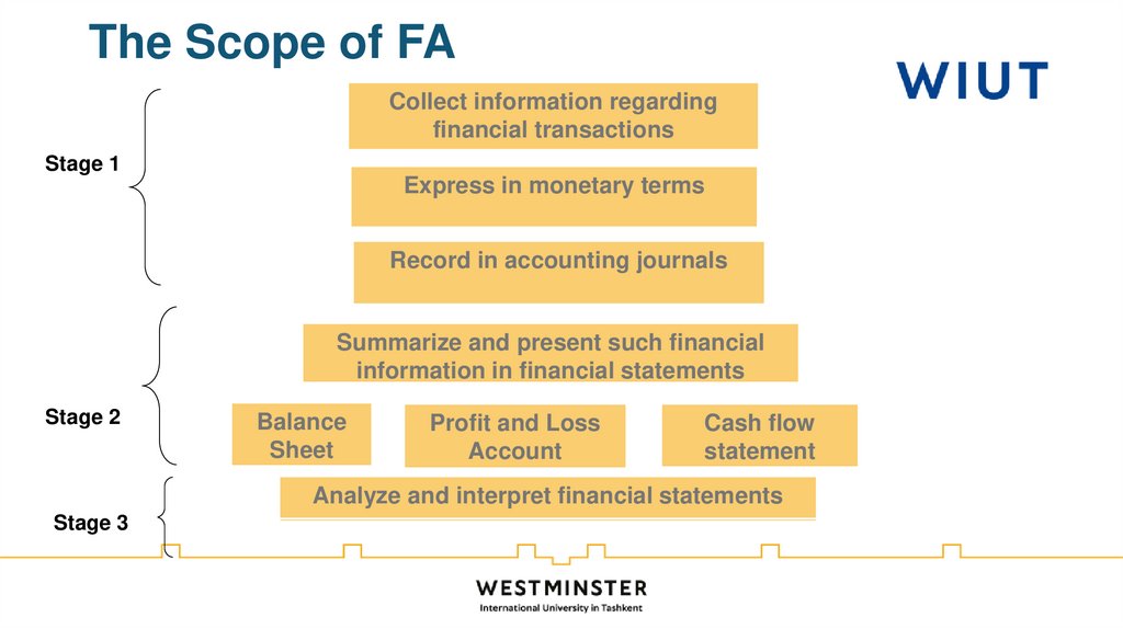 The Scope of FA