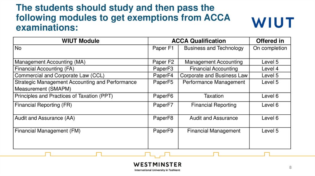 The students should study and then pass the following modules to get exemptions from ACCA examinations:
