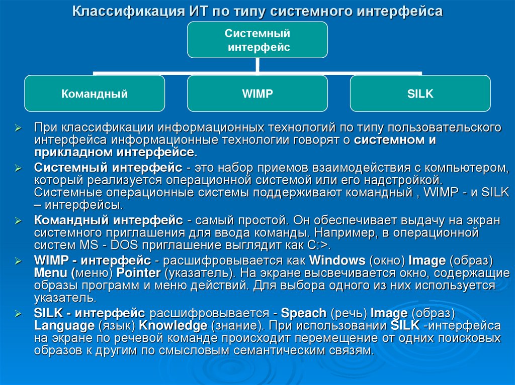 Классификация ИТ по типу системного интерфейса