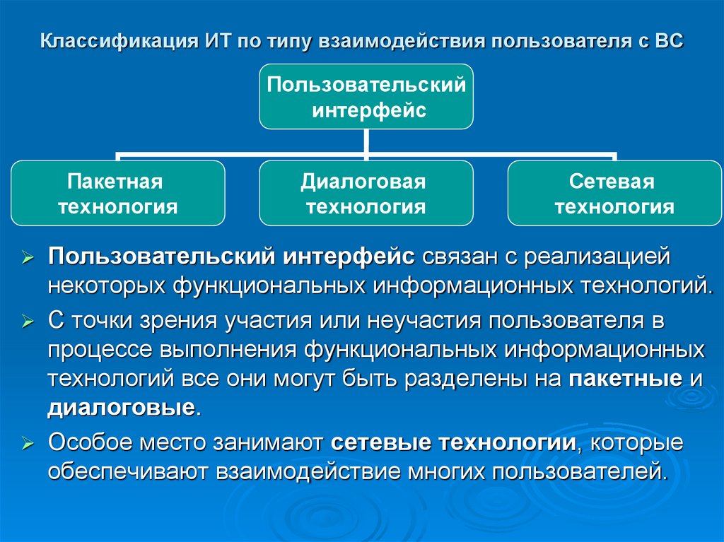 Классификация ИТ по типу взаимодействия пользователя с ВС