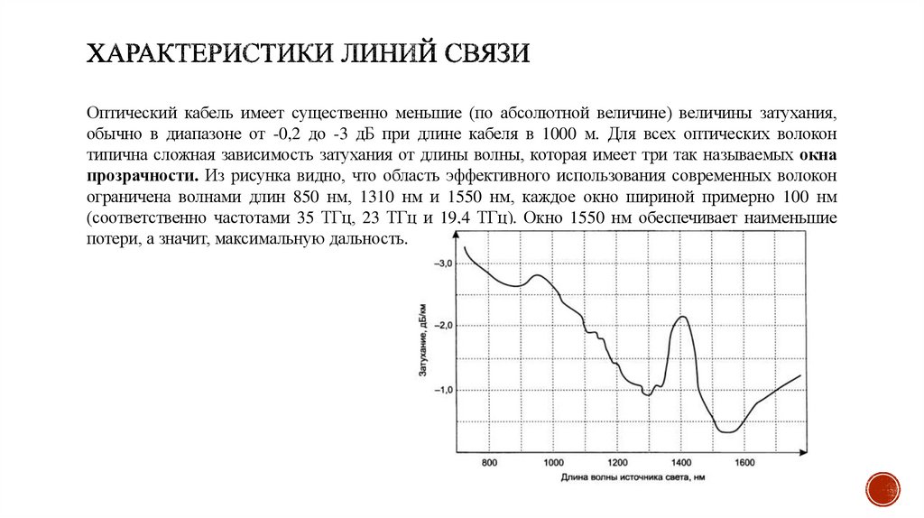 Характеристики линий связи