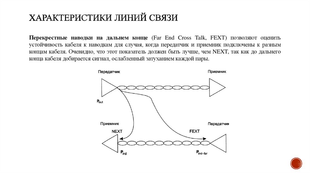 Характеристики линий связи