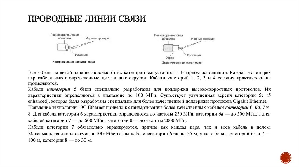 Проводные линии связи