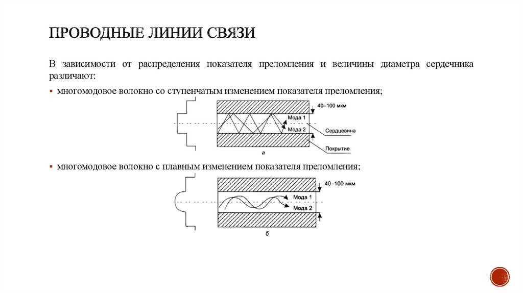 Проводные линии связи