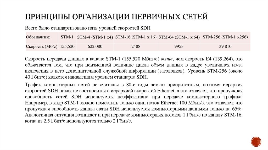 Принципы организации первичных сетей