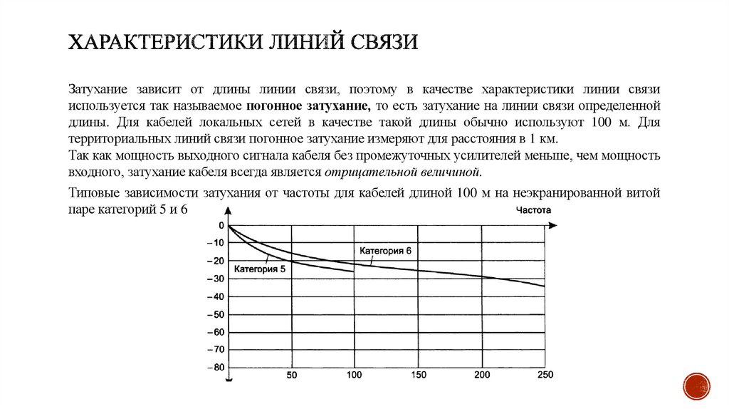 Характеристики линий связи