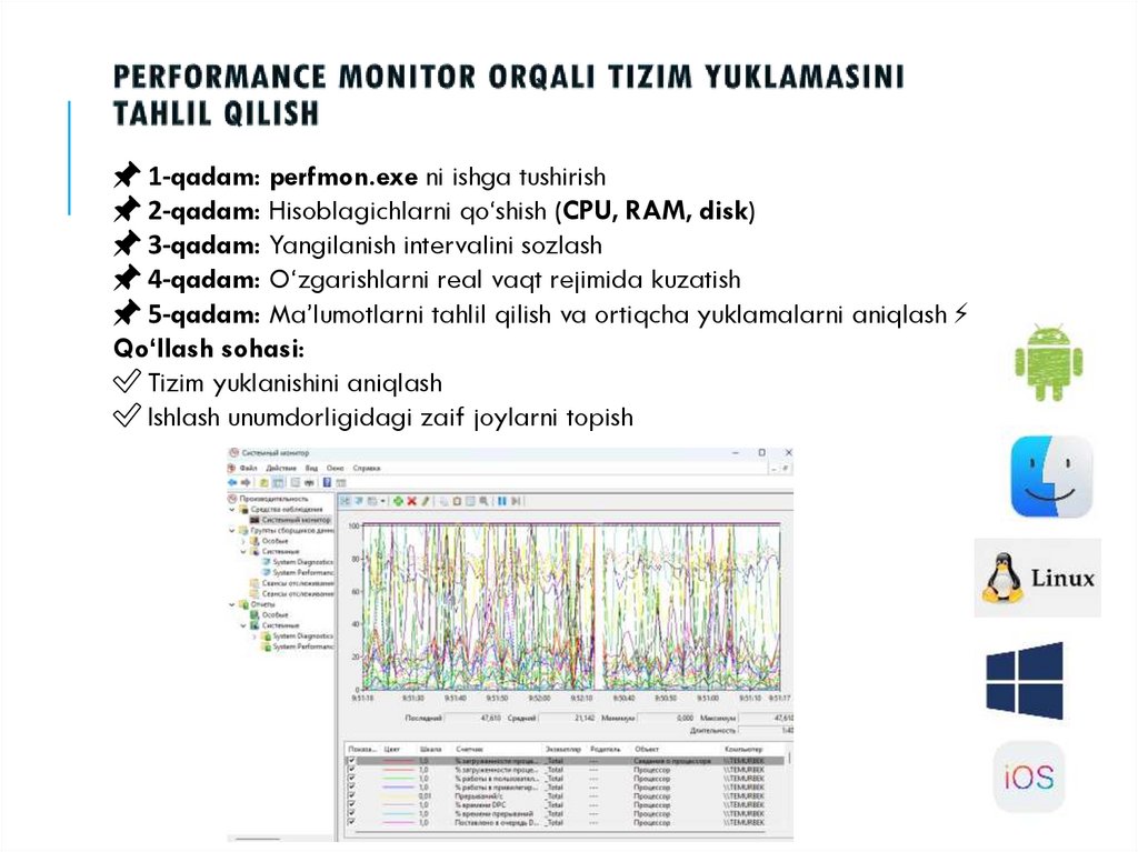 Performance Monitor orqali tizim yuklamasini tahlil qilish