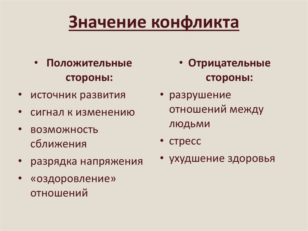 Значение конфликта