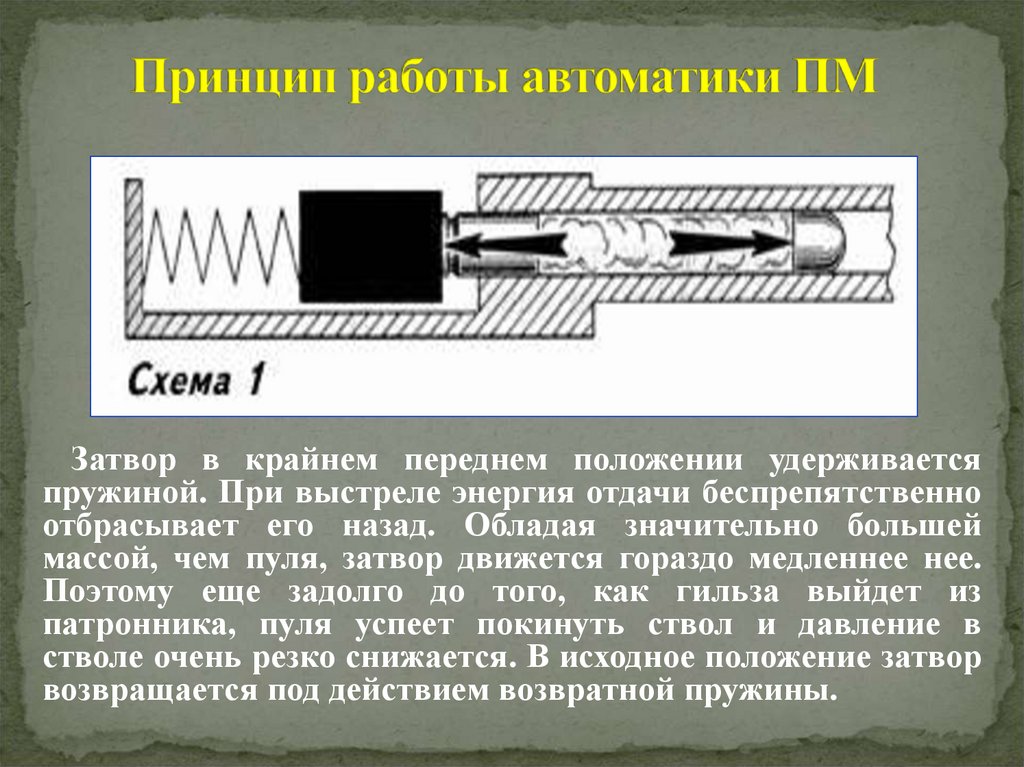 Принцип работы автоматики ПМ