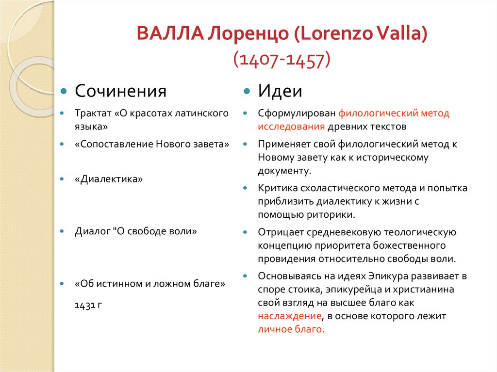 ВАЛЛА Лоренцо (Lorenzo Valla) (1407-1457)