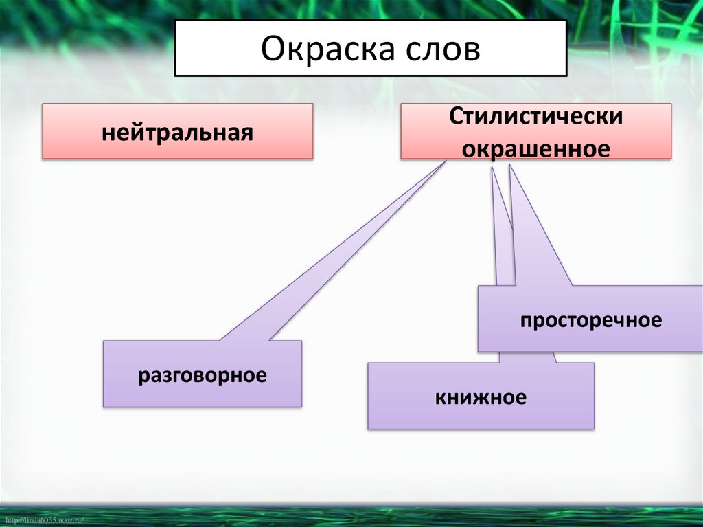 Окраска слов