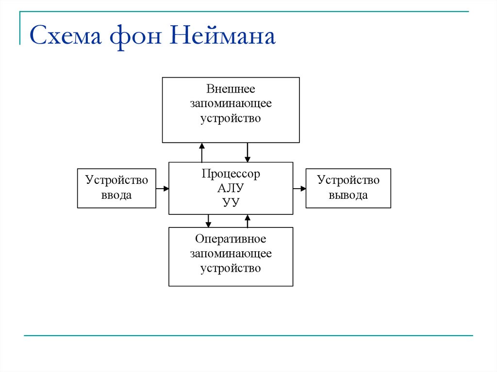 Схема фон Неймана