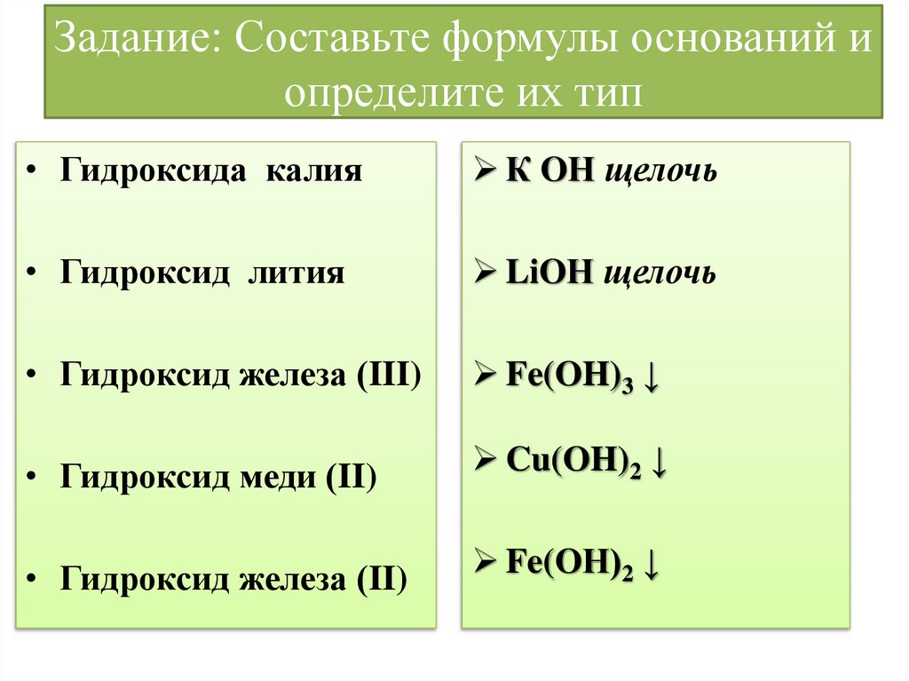 Задание: Составьте формулы оснований и определите их тип