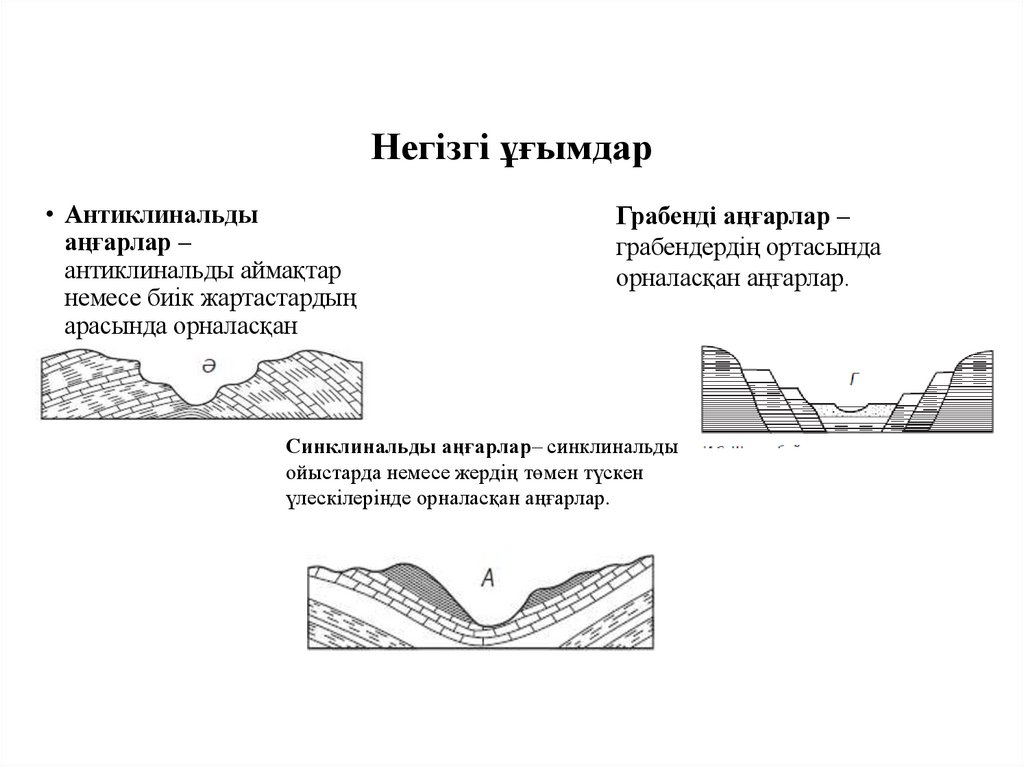 Негізгі ұғымдар