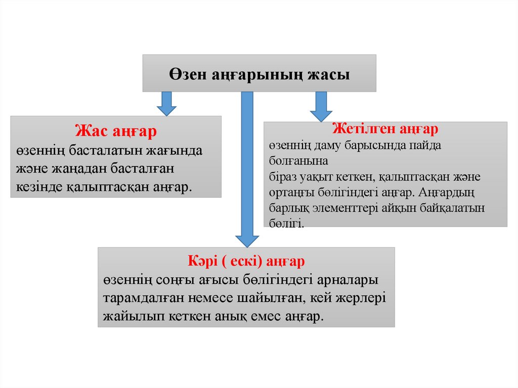 Жетілген және кәрі Жетілген және кәрі