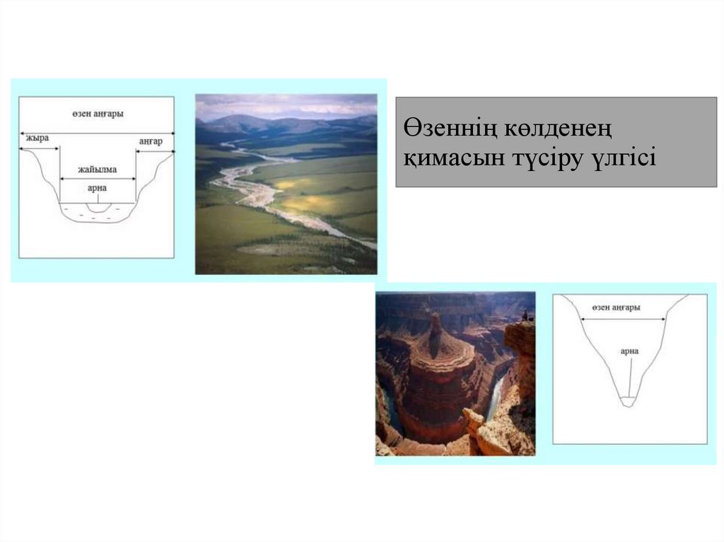 Өзеннің көлденең қимасын түсіру үлгісі