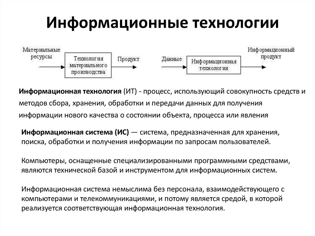 Информационные технологии