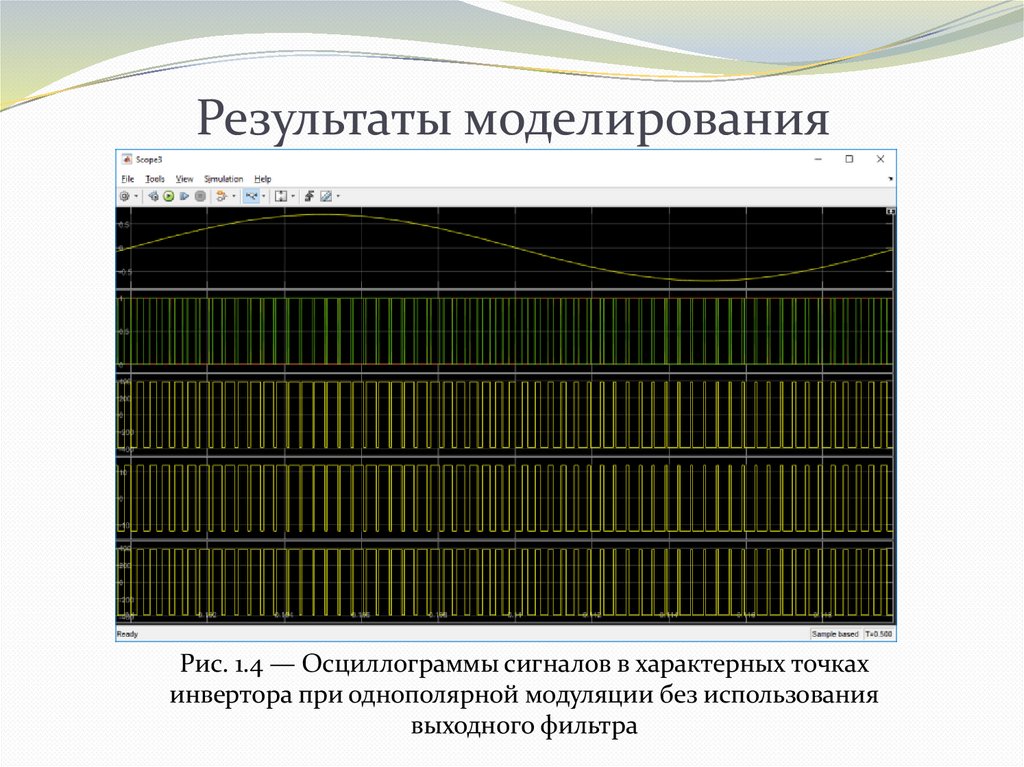 Результаты моделирования