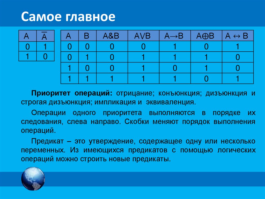 Самое главное