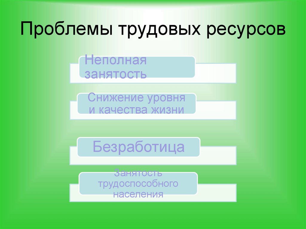 Проблемы трудовых ресурсов