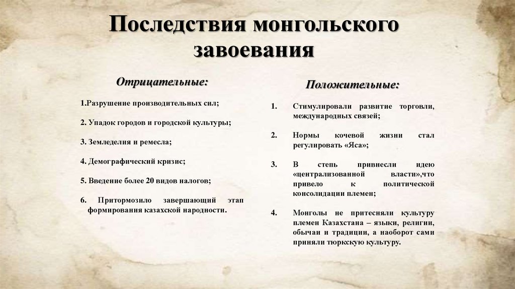 Последствия монгольского завоевания