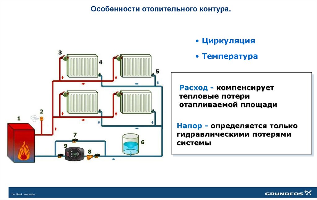 Особенности отопительного контура.