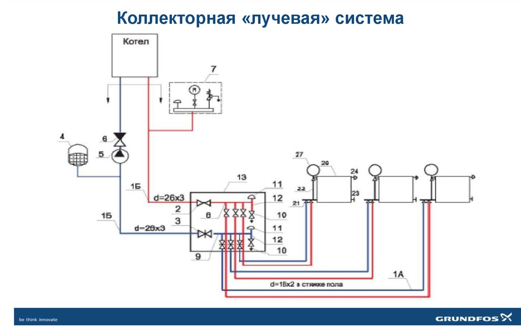 Коллекторная «лучевая» система