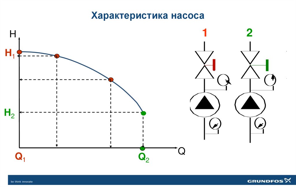 Характеристика насоса