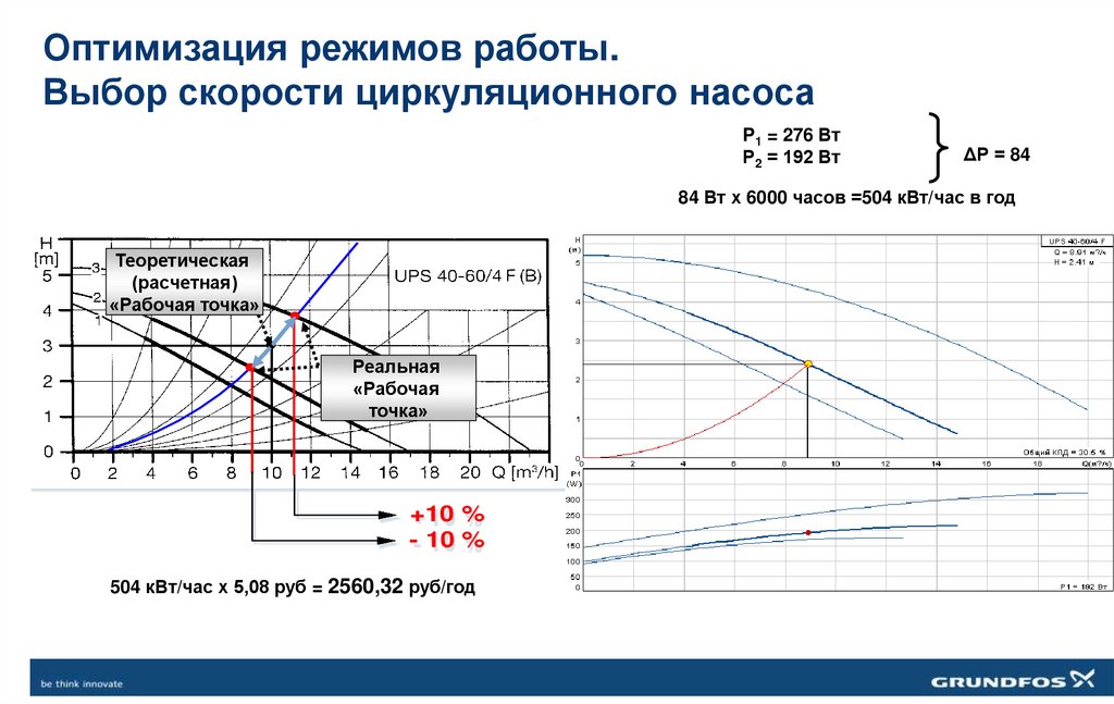 Оптимизация режимов работы. Выбор скорости циркуляционного насоса