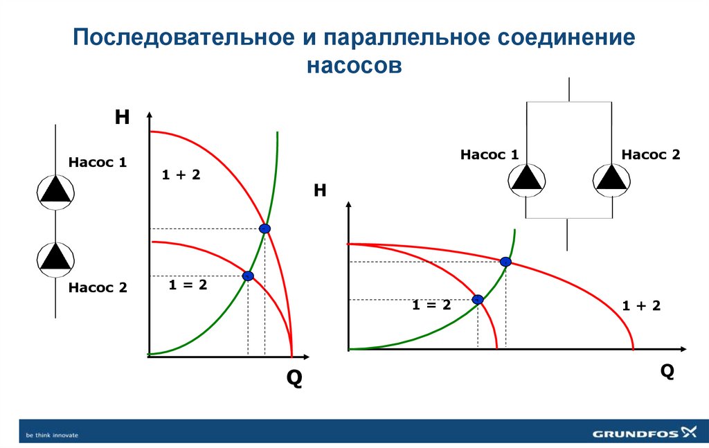 Последовательное и параллельное соединение насосов