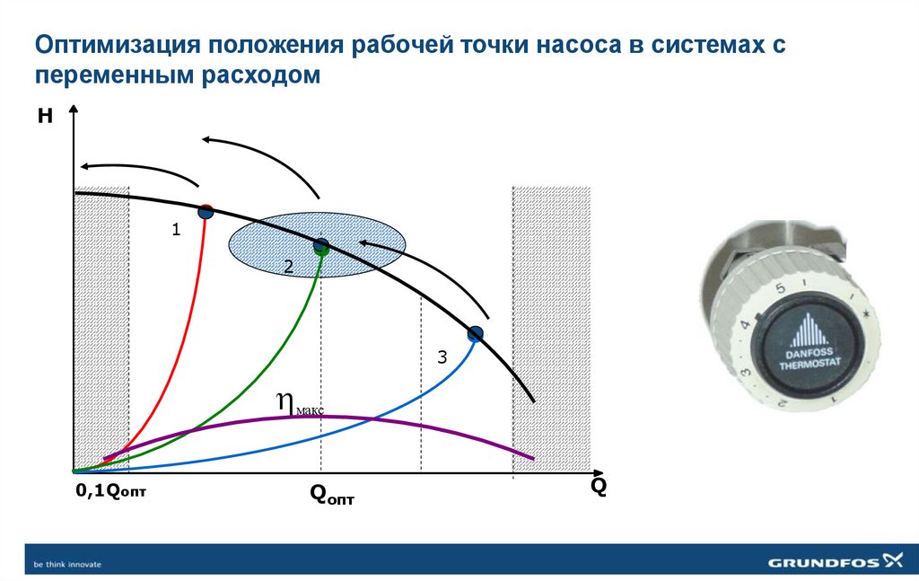 Оптимизация положения рабочей точки насоса в системах с переменным расходом