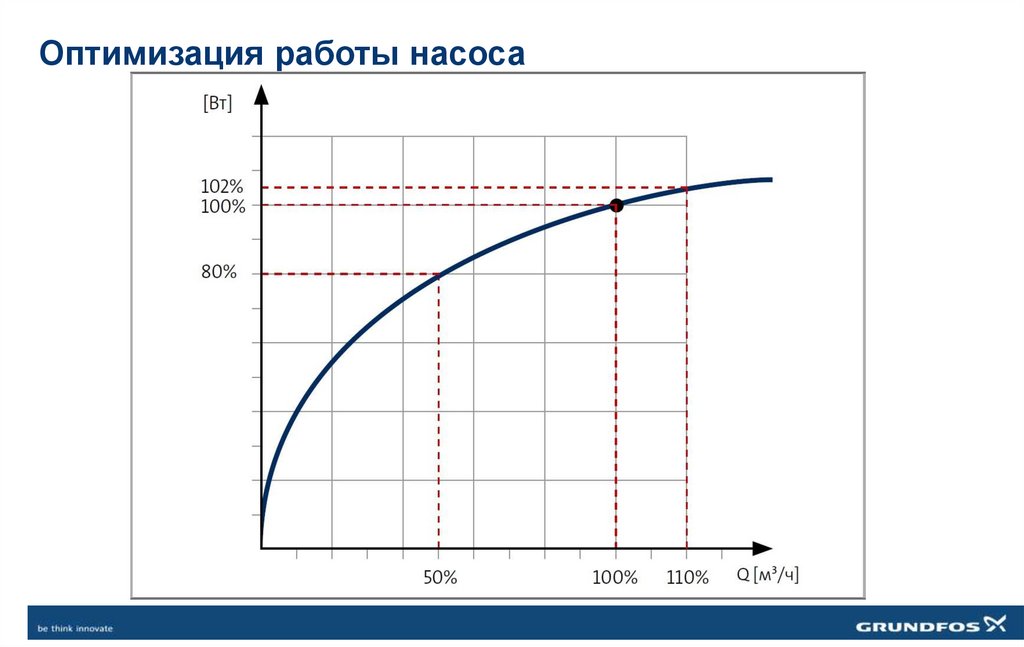 Оптимизация работы насоса