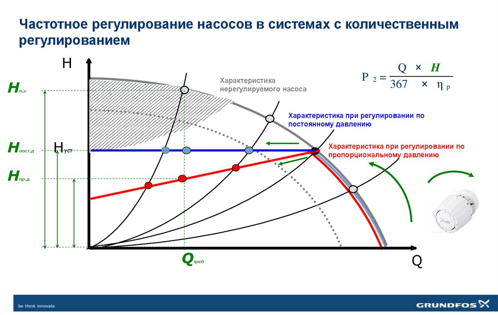 Частотное регулирование насосов в системах с количественным регулированием