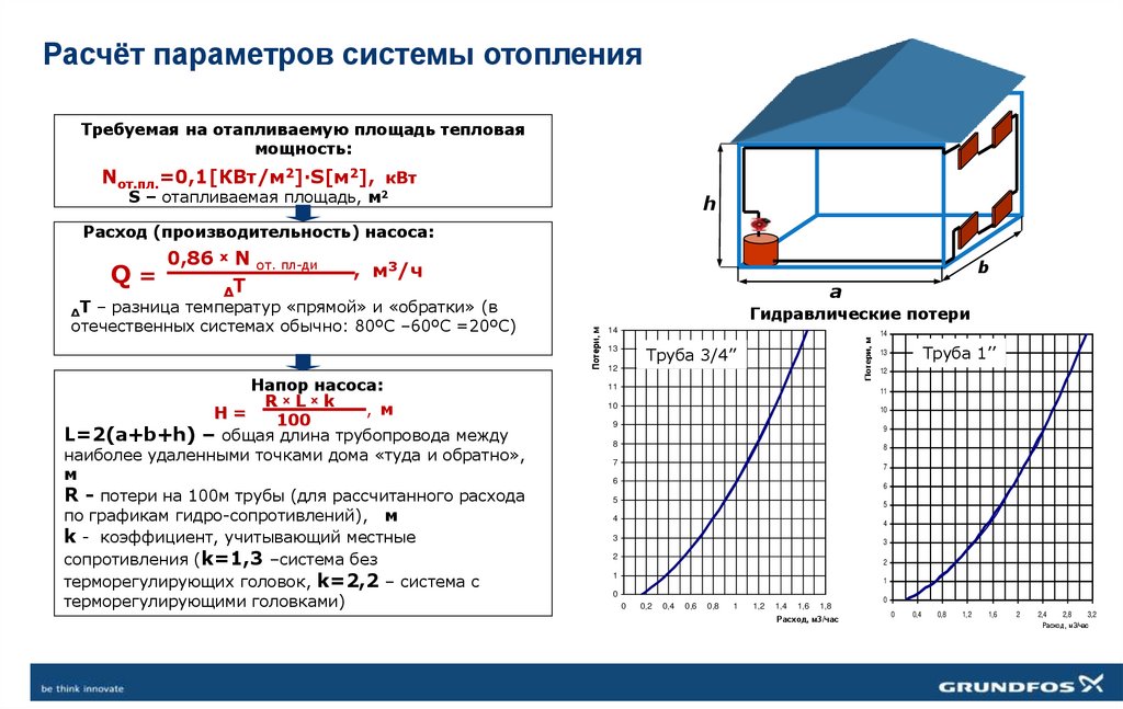 Расчёт параметров системы отопления