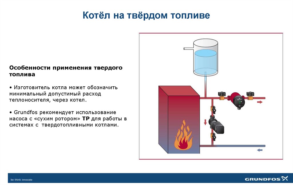 Котёл на твёрдом топливе