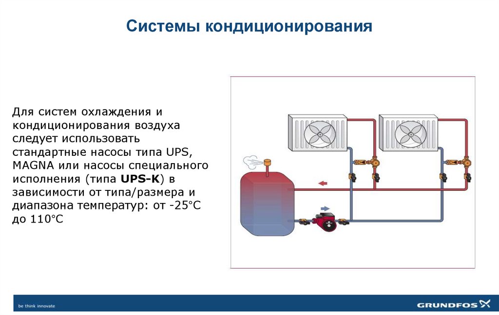 Системы кондиционирования