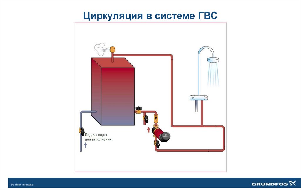 Циркуляция в системе ГВС