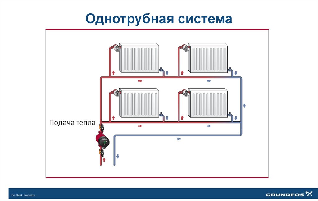 Однотрубная система