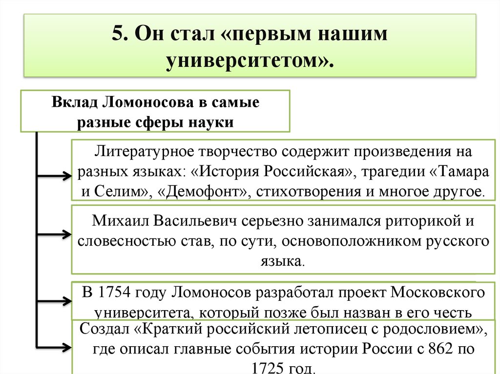 5. Он стал «первым нашим университетом».