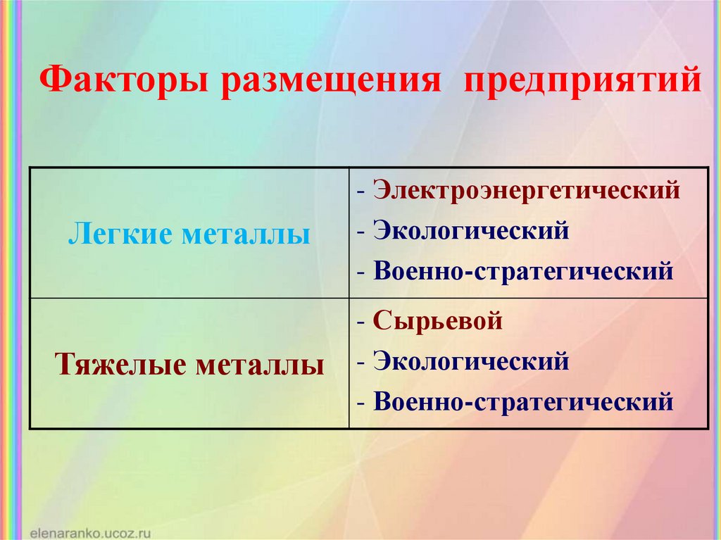 Состав цветной металлургии: