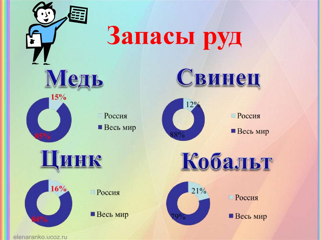 Факторы размещения предприятий