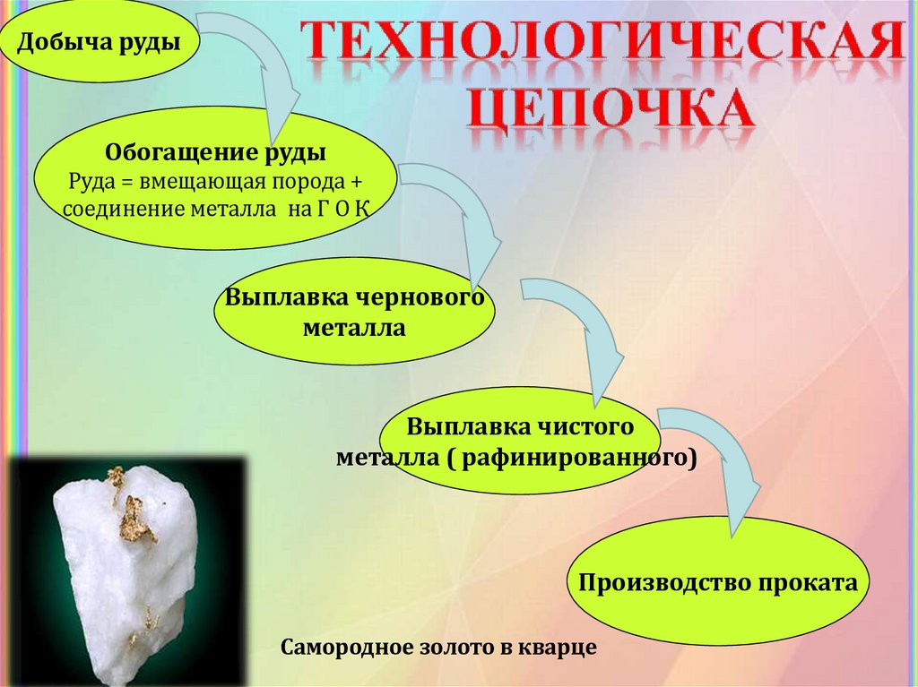 Импорт цветных металлов