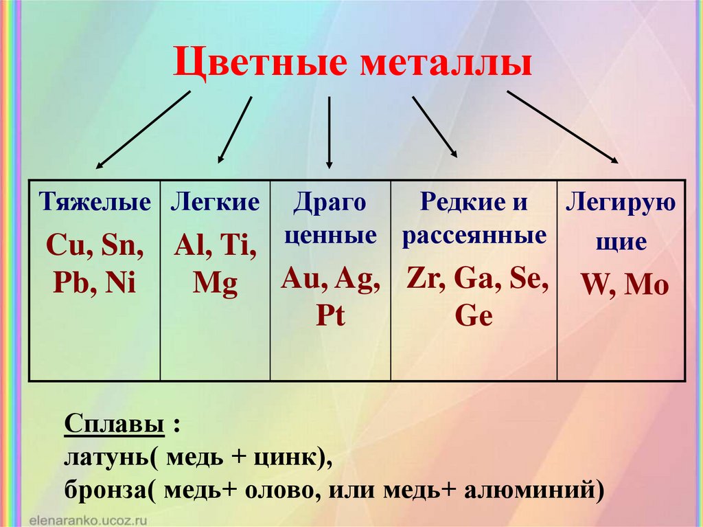 Применение: