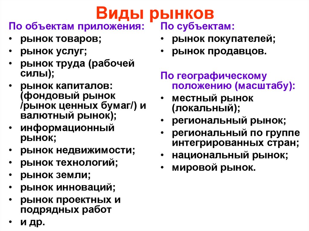 Виды рынков