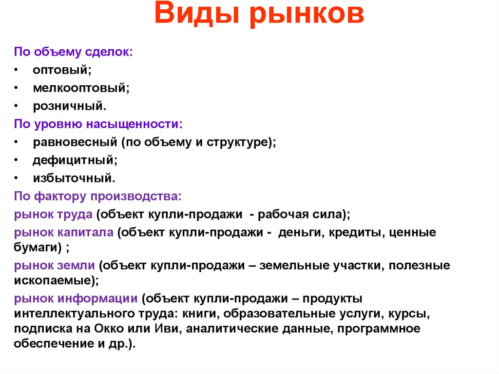 Виды рынков