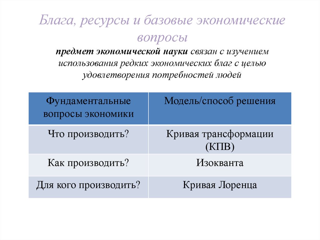 Блага, ресурсы и базовые экономические вопросы предмет экономической науки связан с изучением использования редких