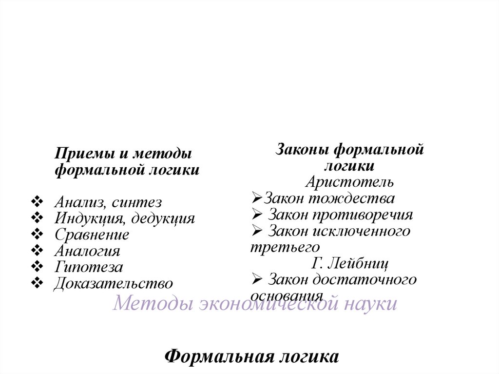 Методы экономической науки Формальная логика
