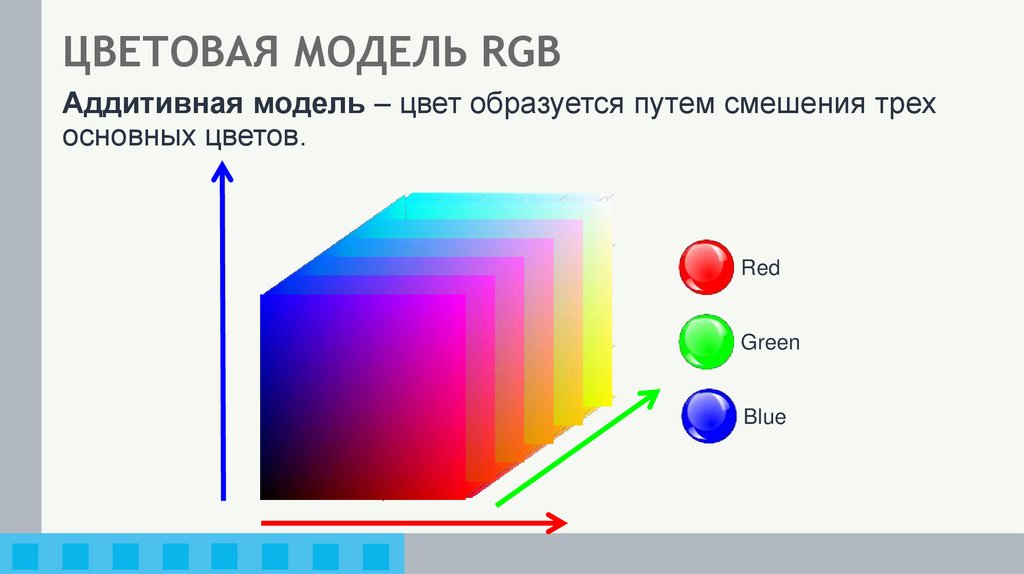 ЦВЕТОВАЯ МОДЕЛЬ RGB