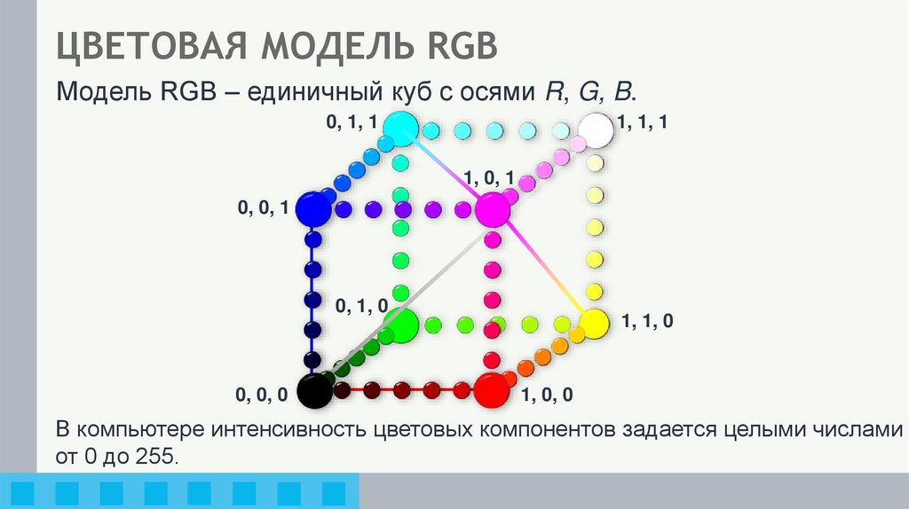 ЦВЕТОВАЯ МОДЕЛЬ RGB