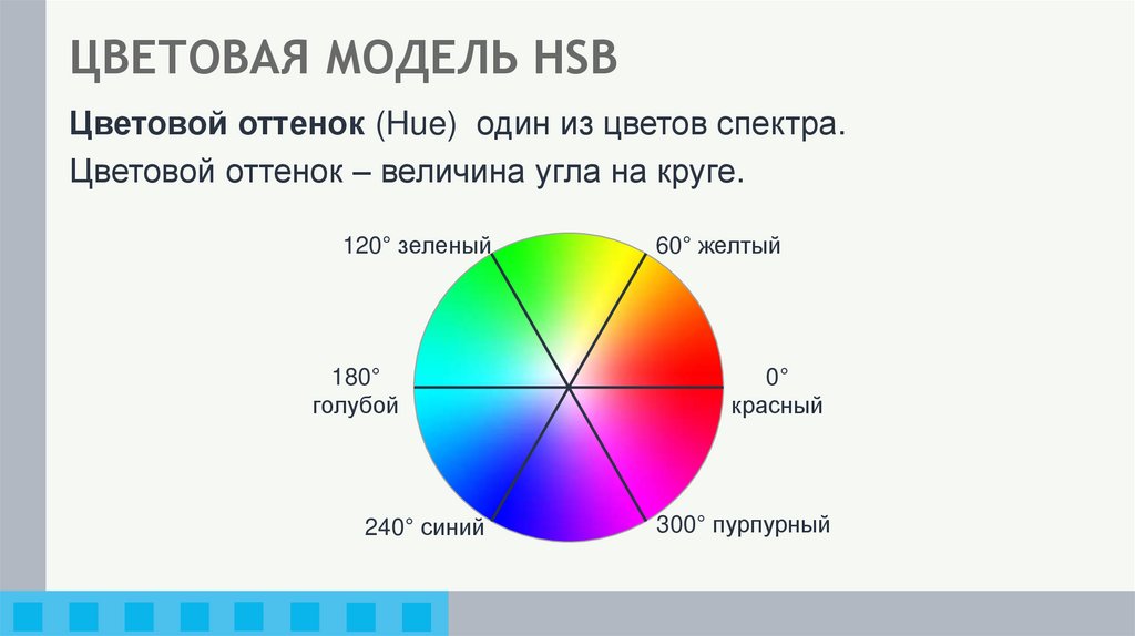 ЦВЕТОВАЯ МОДЕЛЬ HSB